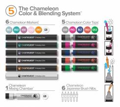 Набор маркеров и блендеров Chameleon "цвет и смешивание" №5