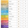 Акварель металлик Derwent Inktense Metallic набор 12 цветов в кейсе купить в художественном магазине Скетчинг Про с доставкой по всему миру