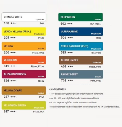 Набор акварельных красок Art Creation Watercolor Royal Talens 12 цветов в походном кейсе