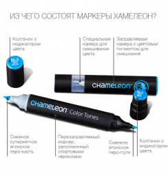 6 наборов Chameleon Color Tones (30 маркеров)