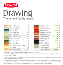 Цветной карандаш Derwent Drawing натуральный